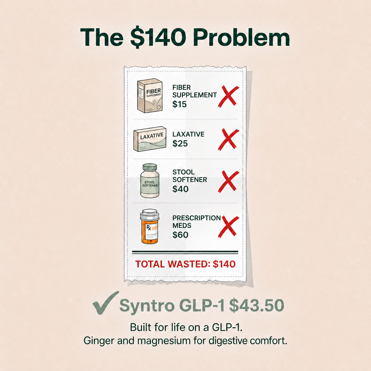 The $140 Problem - money wasted on things that don't work for GLP-1 constipation
