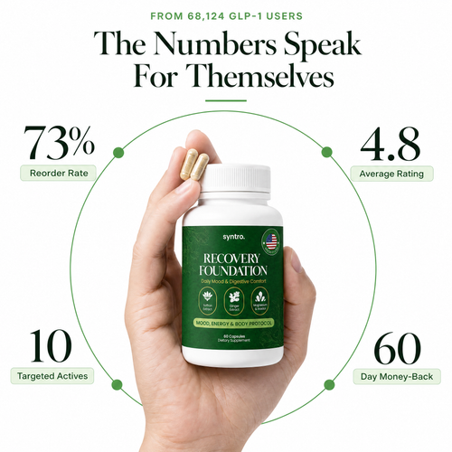 Syntro GLP-1 Daily Gut Relief