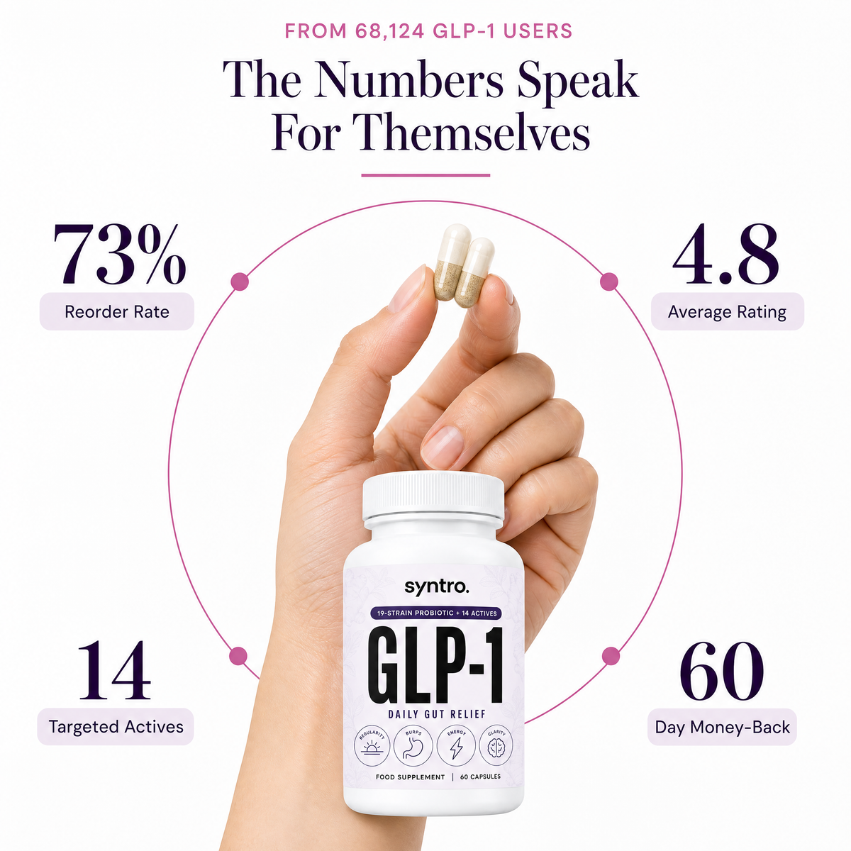 The numbers speak for themselves